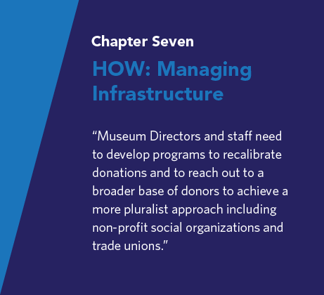 Manual of Museum Management Chapter 7